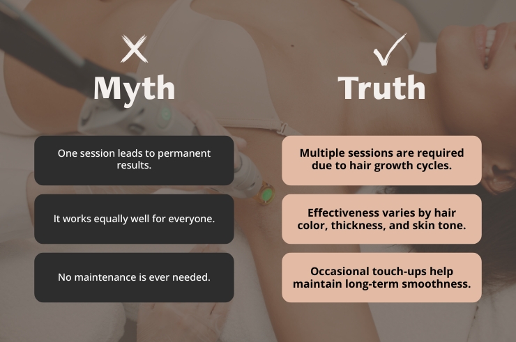 Myth vs. Truth about Laser hair removal.